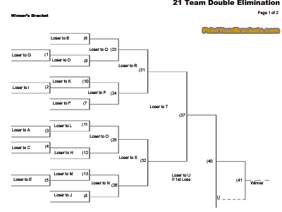 Printable 21 Team double elimination tournmaent bracket